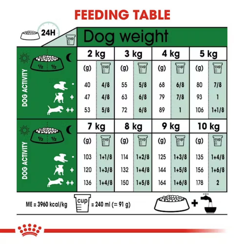 Royal Canin Mini Adult Dog Dryfood - Image 3