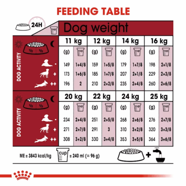 Royal Canin Medium Adult Dryfood - Image 5