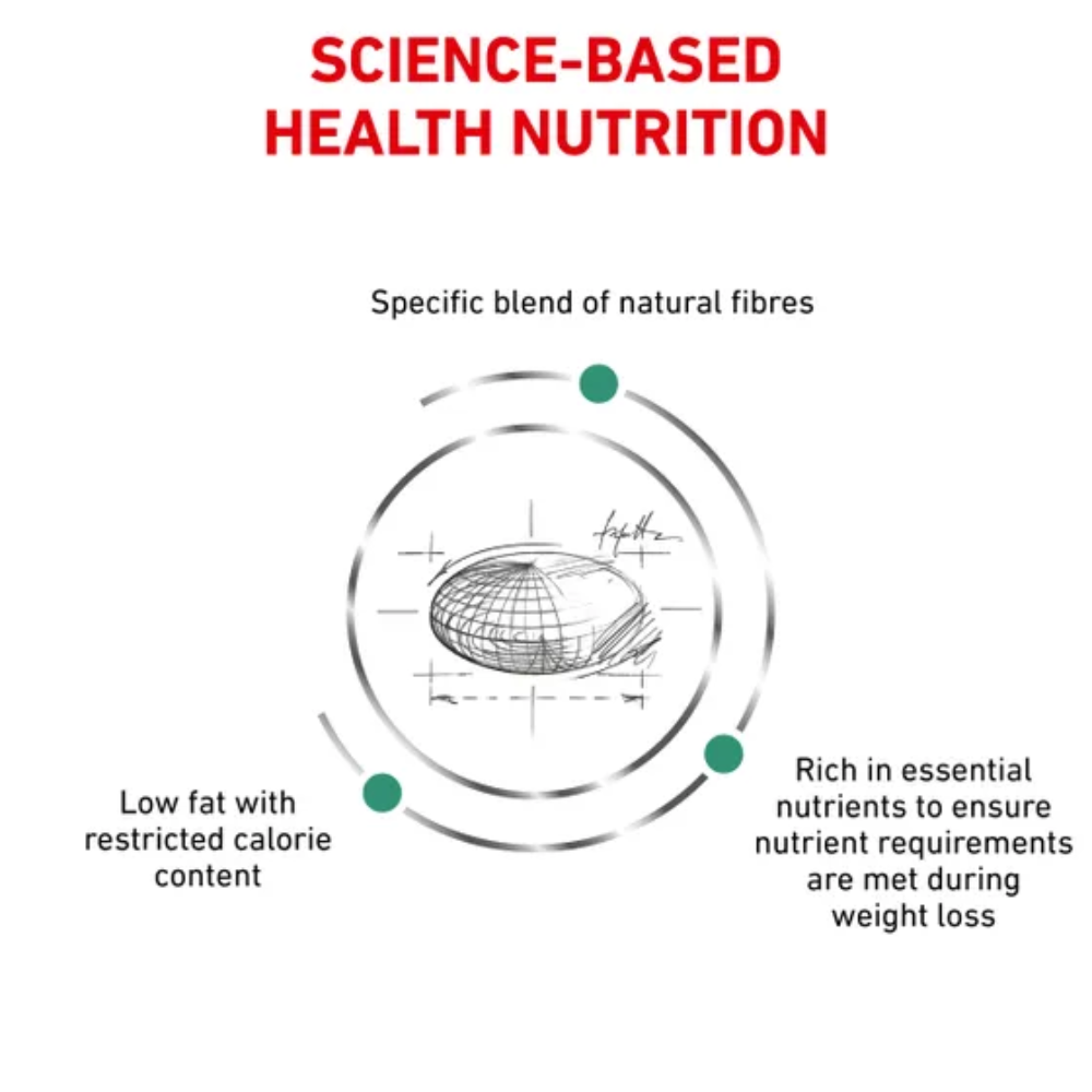 Royal Canin Satiety Feline Dryfood 1.5 kg - Image 3