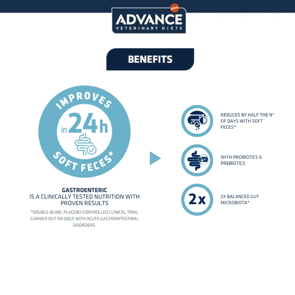 Affinity Advance Gastroenteric Dry Dog Food - Image 4