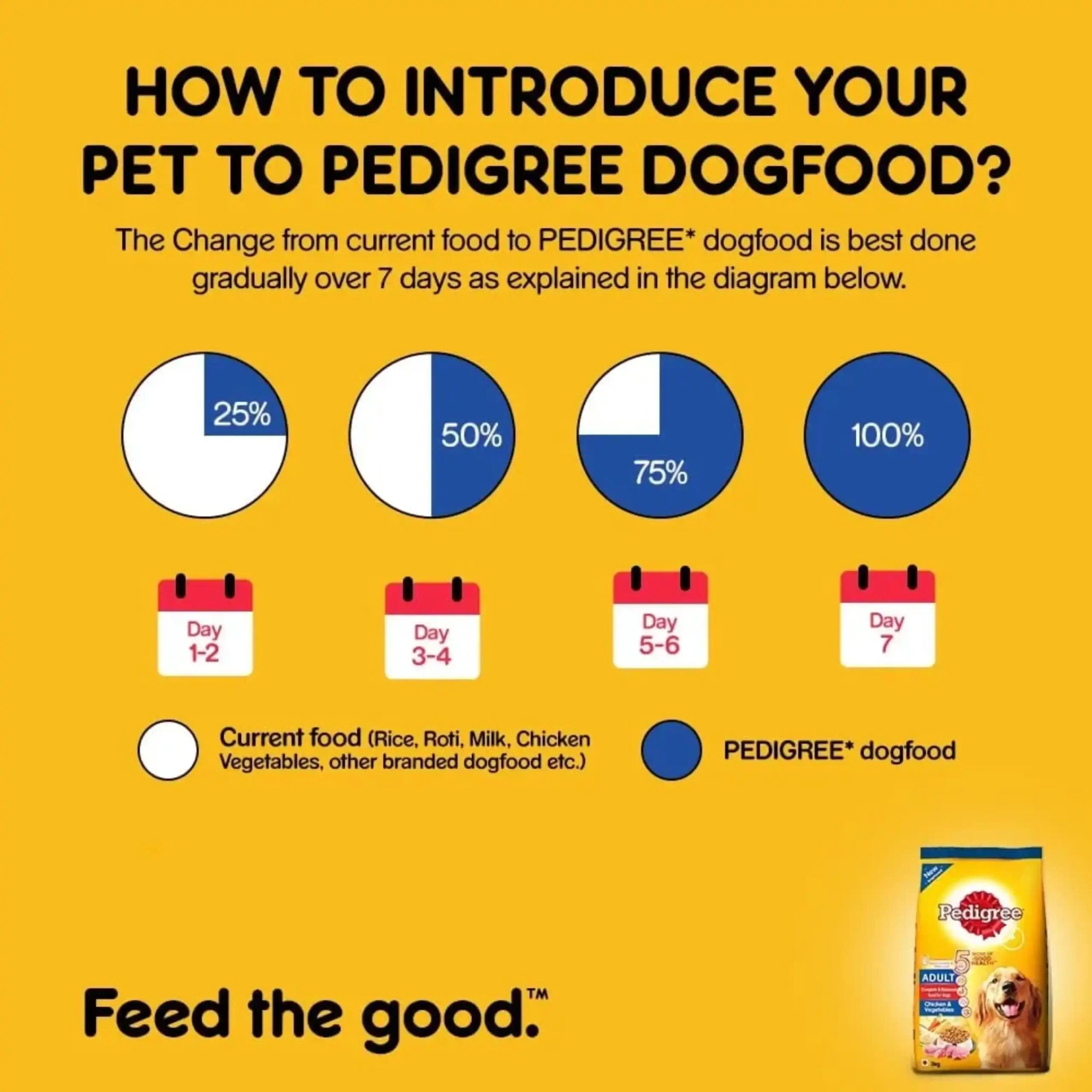 Pedigree Adult Dry Dog Food, Chicken & Vegetables - Image 10