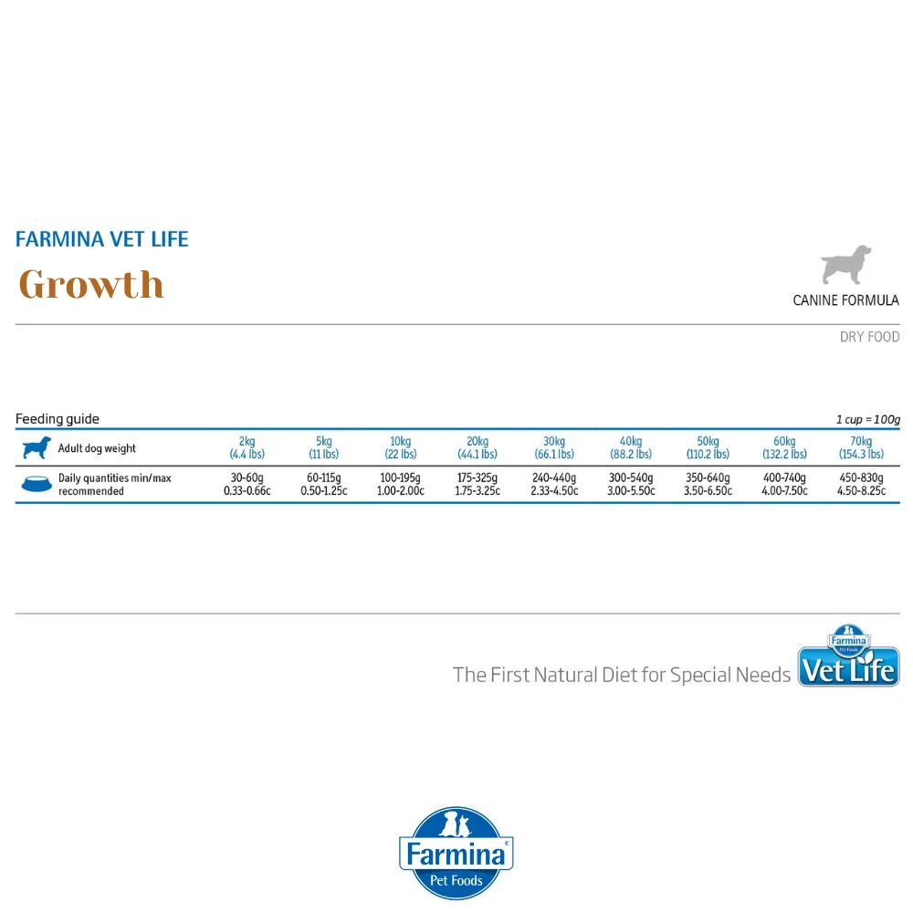 Farmina VetLife Growth Canine Formula Dry Dog Food - Image 5