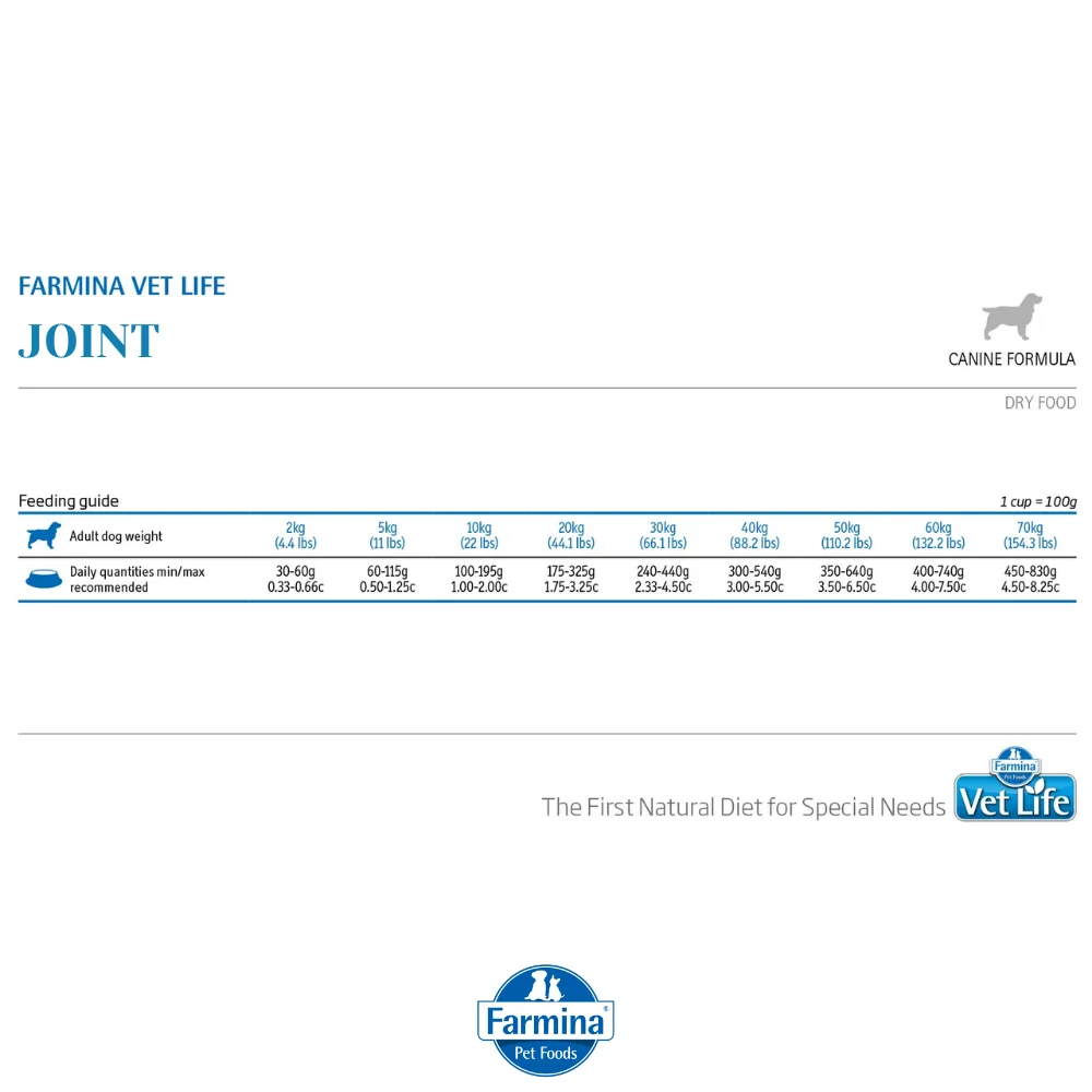 Farmina VetLife Joint Canine Formula Dry Dog Food - Image 5