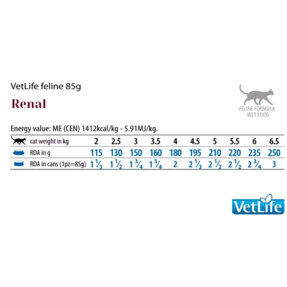 Farmina VetLife Renal Feline Formula Dry Cat Food - Image 3