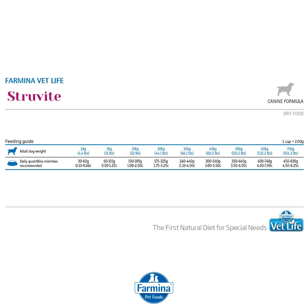 Farmina VetLife Struvite Canine Formula Dry Dog Food - Image 3