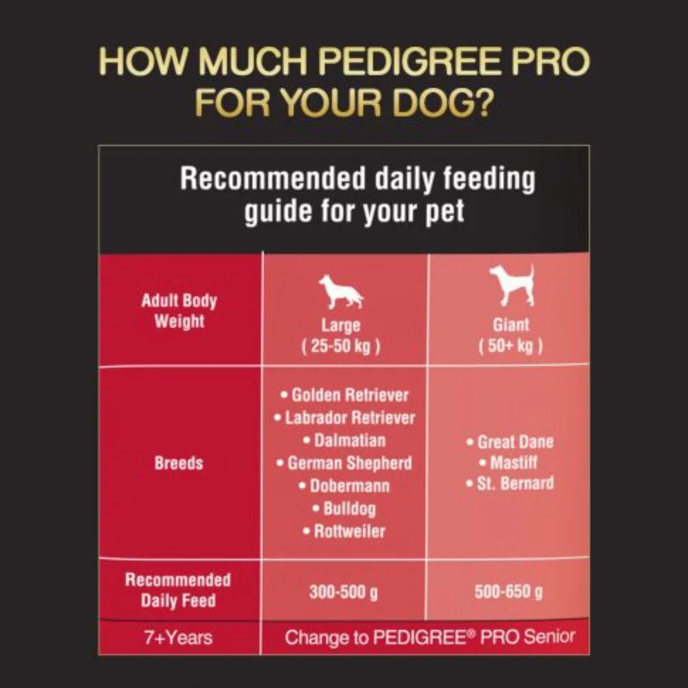 Pedigree PRO Adult Dry Dog Food for Large Breed Active Dog - Image 8