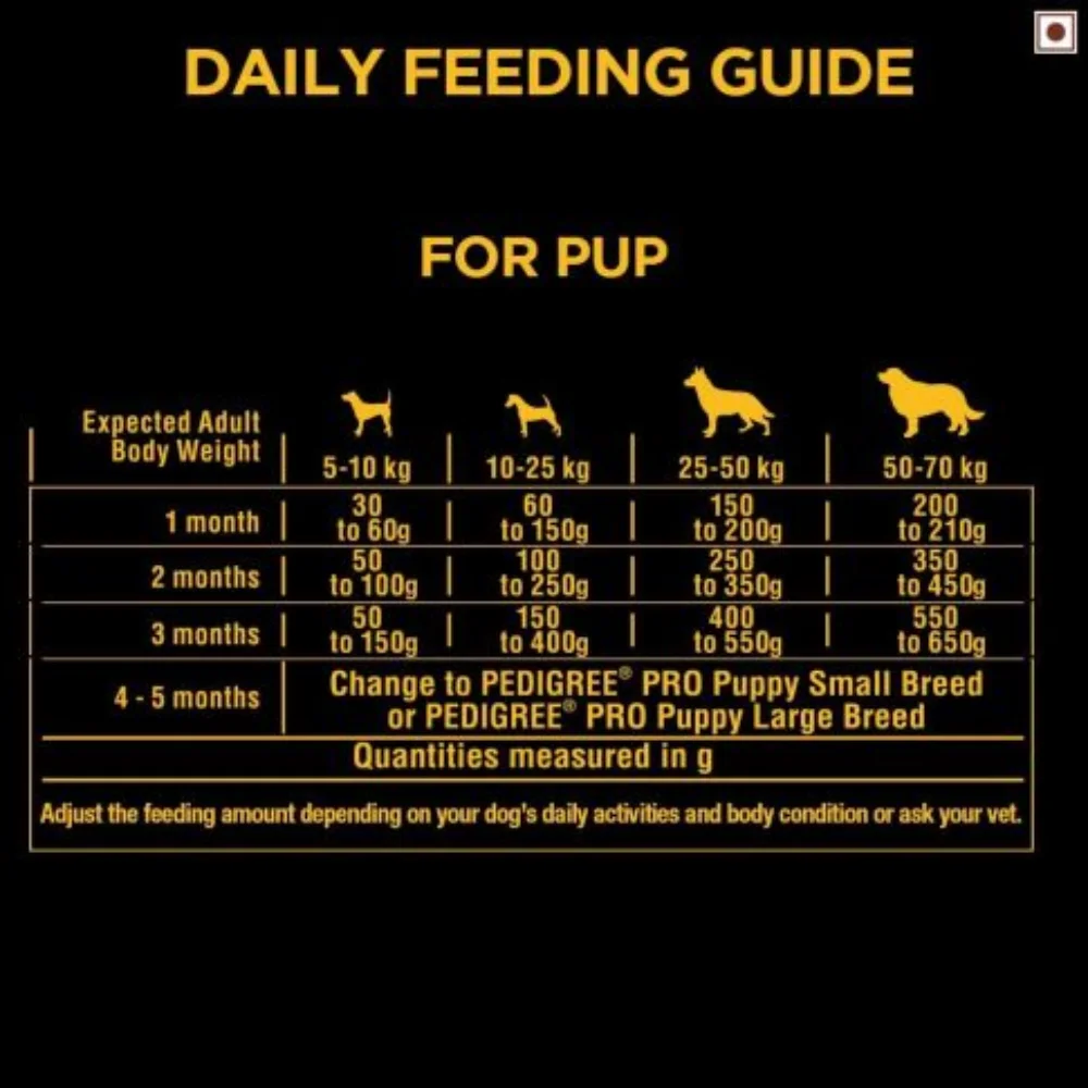 Pedigree PRO Mother & Pup Starter Large Breed, Dry Dog Food for Pregnant/Lactating Mothers & Pups - Image 8