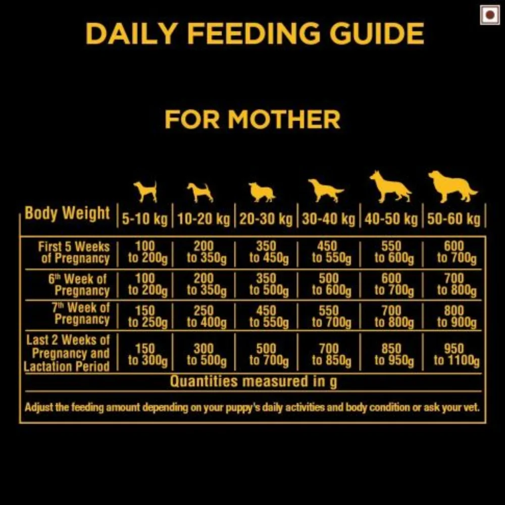 Pedigree PRO Mother & Pup Starter Large Breed, Dry Dog Food for Pregnant/Lactating Mothers & Pups - Image 9