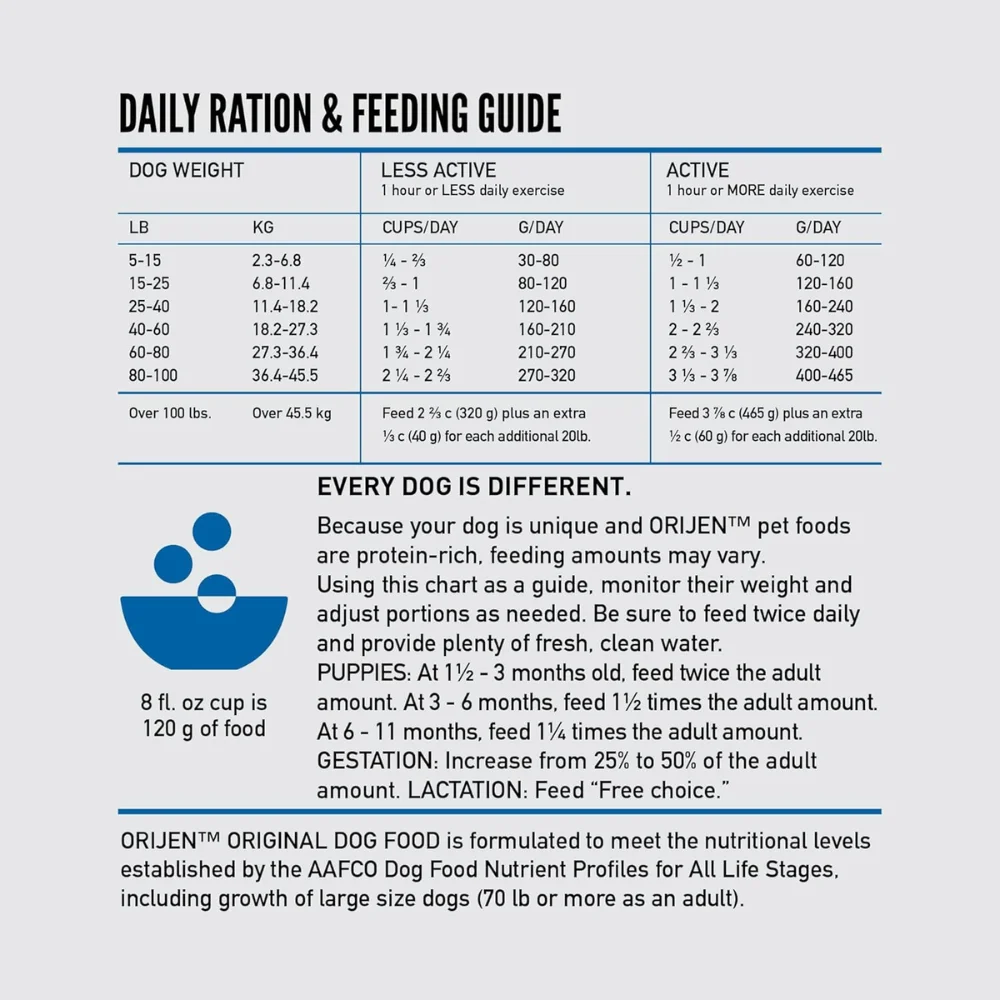 Orijen Original Dry Dog Food, All Breeds, All Life Stages - Image 10