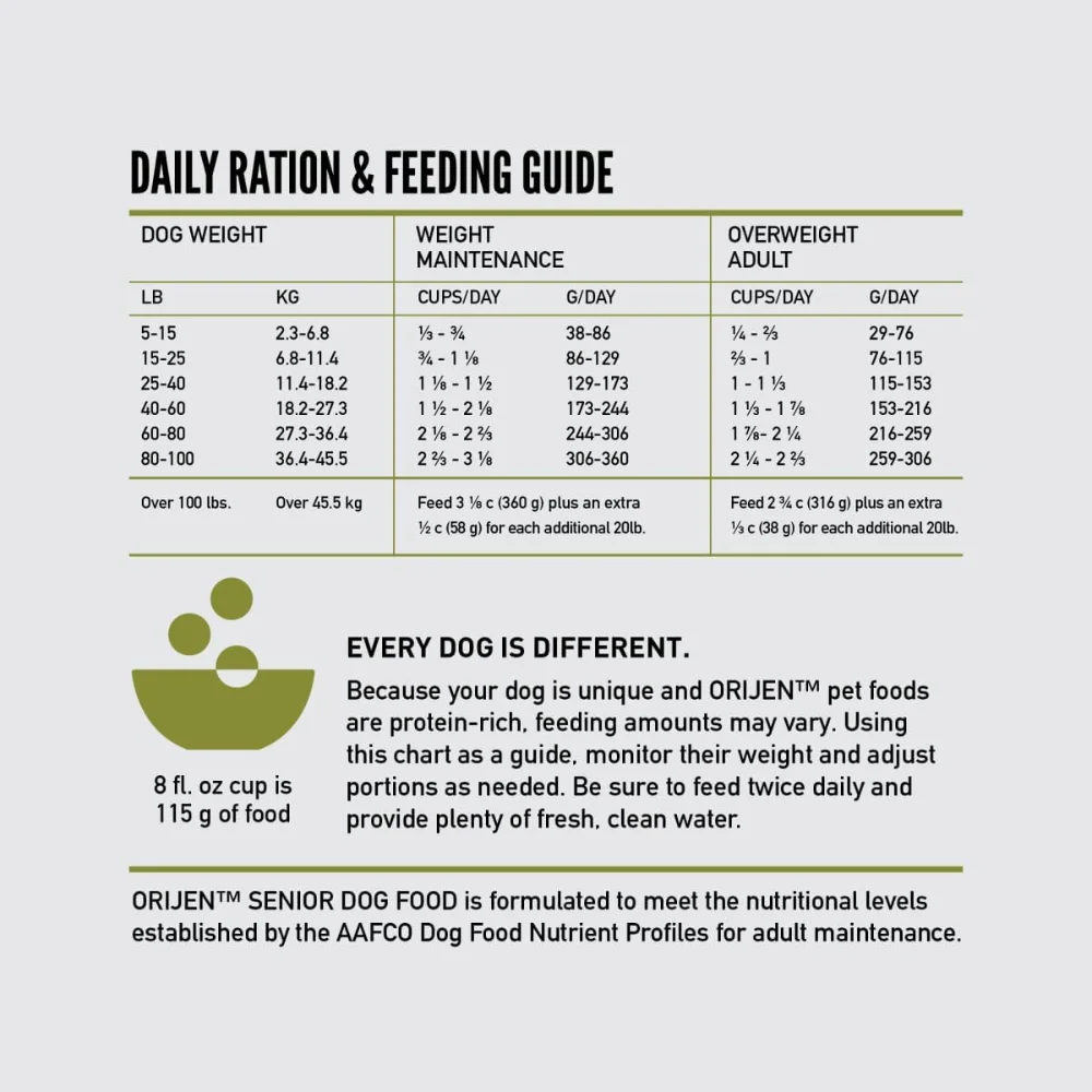 Orijen Senior Dry Dog Food, All Breeds - Image 8